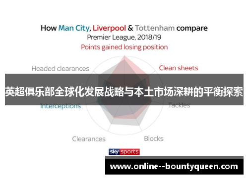 英超俱乐部全球化发展战略与本土市场深耕的平衡探索 英超俱乐部全球化发展战略与本土市场深耕的平衡探索