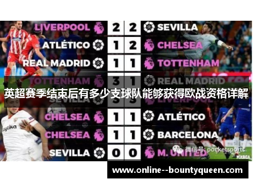 英超赛季结束后有多少支球队能够获得欧战资格详解 英超赛季结束后有多少支球队能够获得欧战资格详解