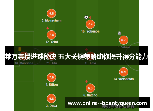 莱万亲授进球秘诀 五大关键策略助你提升得分能力 莱万亲授进球秘诀 五大关键策略助你提升得分能力
