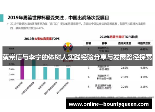 蔡崇信与李宁的体树人实践经验分享与发展路径探索 蔡崇信与李宁的体树人实践经验分享与发展路径探索