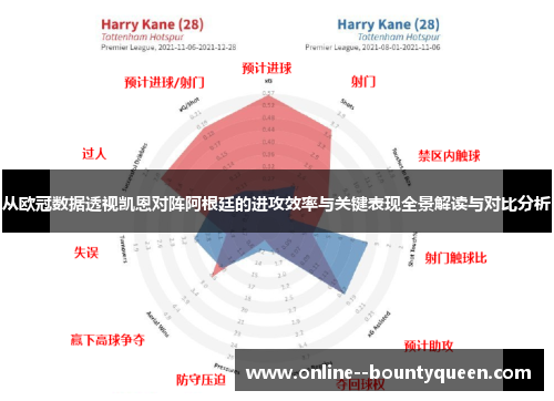 从欧冠数据透视凯恩对阵阿根廷的进攻效率与关键表现全景解读与对比分析