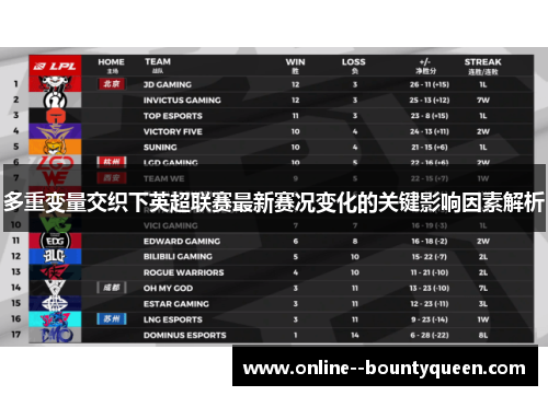 多重变量交织下英超联赛最新赛况变化的关键影响因素解析 多重变量交织下英超联赛最新赛况变化的关键影响因素解析