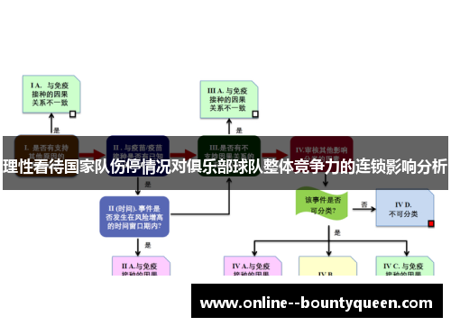 理性看待国家队伤停情况对俱乐部球队整体竞争力的连锁影响分析