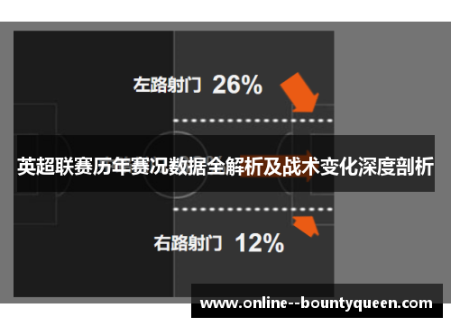 英超联赛历年赛况数据全解析及战术变化深度剖析