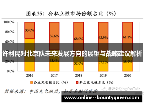 许利民对北京队未来发展方向的展望与战略建议解析