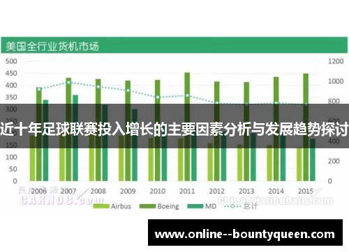 近十年足球联赛投入增长的主要因素分析与发展趋势探讨 近十年足球联赛投入增长的主要因素分析与发展趋势探讨