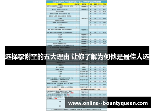 选择穆谢奎的五大理由 让你了解为何他是最佳人选