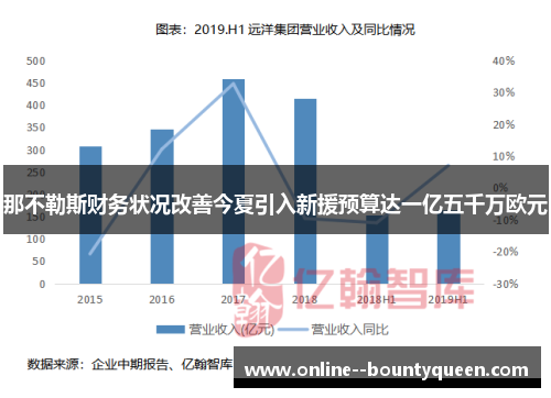 那不勒斯财务状况改善今夏引入新援预算达一亿五千万欧元 那不勒斯财务状况改善今夏引入新援预算达一亿五千万欧元
