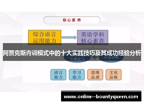 阿贾克斯青训模式中的十大实践技巧及其成功经验分析
