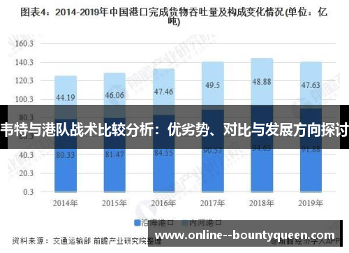 韦特与港队战术比较分析：优劣势、对比与发展方向探讨