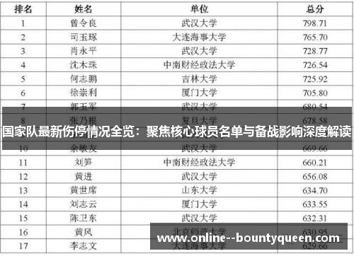 国家队最新伤停情况全览:聚焦核心球员名单与备战影响深度解读 国家队最新伤停情况全览:聚焦核心球员名单与备战影响深度解读