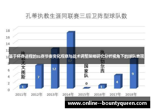 基于杯赛进程的比赛节奏变化观察与战术调整策略研究分析视角下的球队表现 基于杯赛进程的比赛节奏变化观察与战术调整策略研究分析视角下的球队表现
